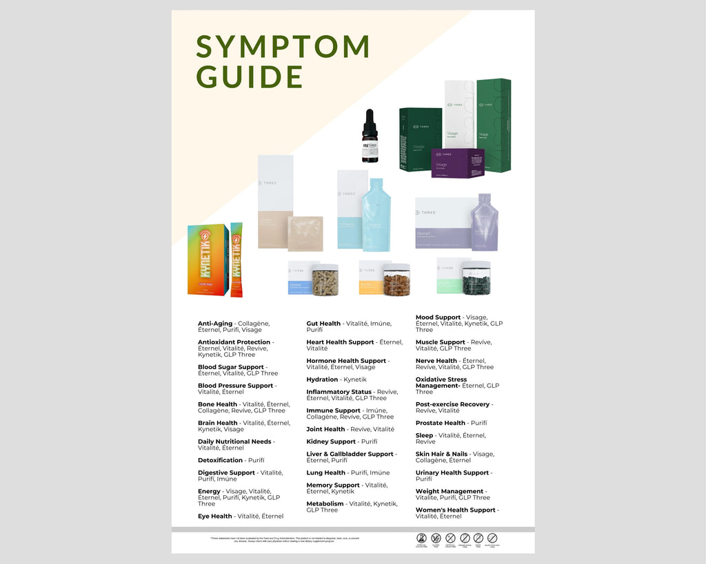 24 x 36 inch Symptom Guide Adhesive Wall Poster