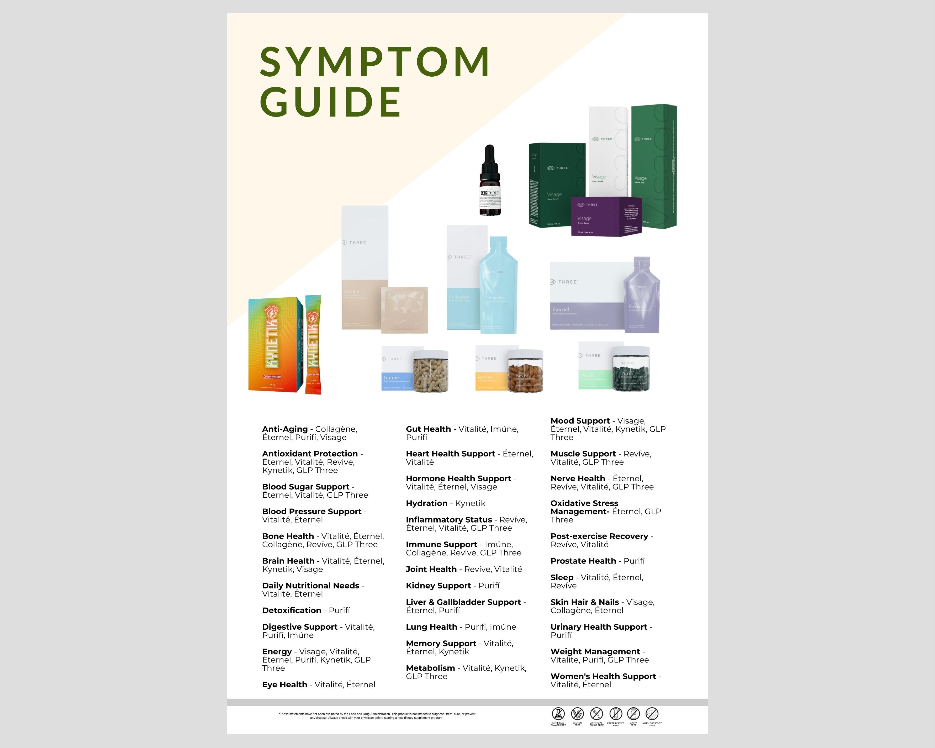 24 x 36 inch Symptom Guide Adhesive Wall Poster