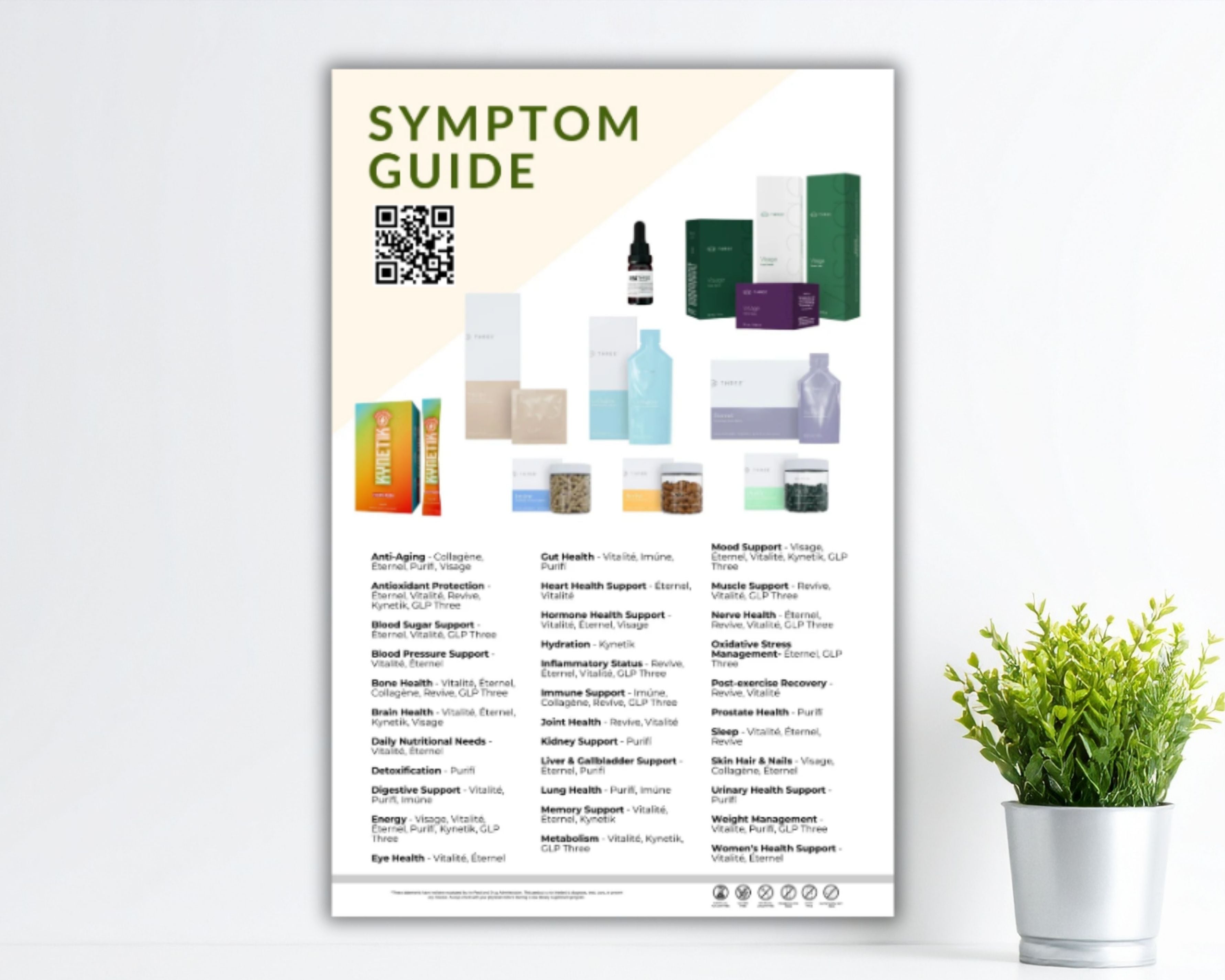 24 x 36 inch Symptom Guide Adhesive Wall Poster