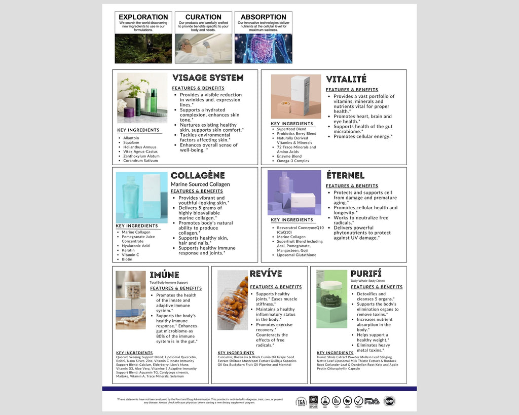 8.5 x 11  inch Product Booklet